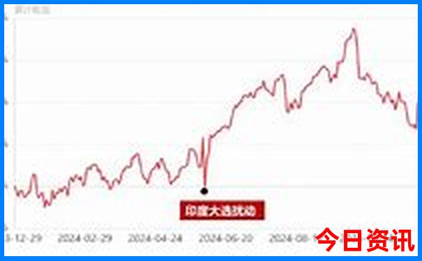 安微十大景点排名